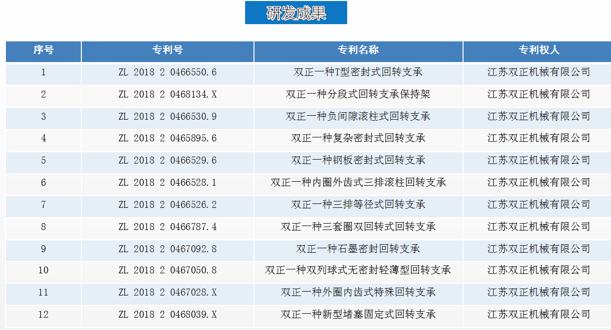 雙正回轉支承研發(fā)專利產品